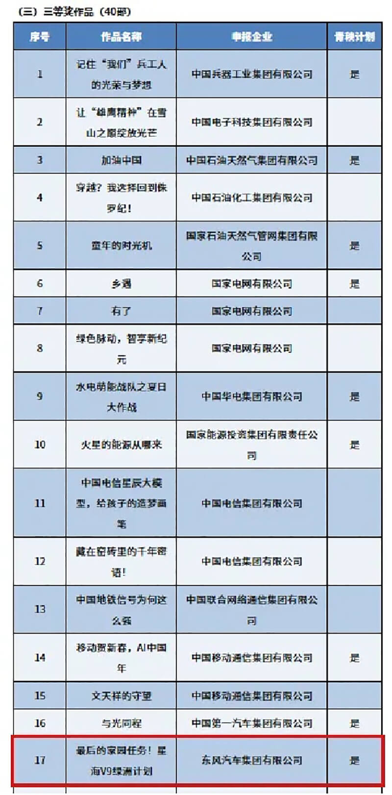 Forthing Wins Dual National Honors! AIGC Innovation Elevates Brand Communication to New Heights (1)