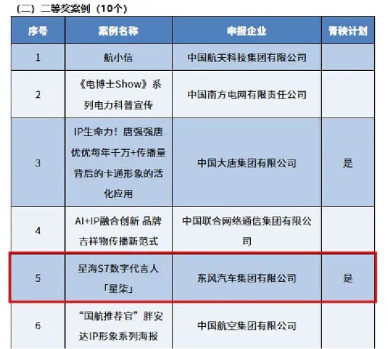 Forthing Wins Dual National Honors! AIGC Innovation Elevates Brand Communication to New Heights (3)